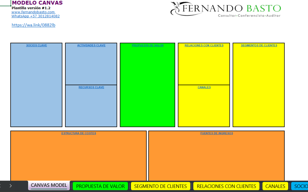Modelo Canvas y su importancia para desarrollar la propuesta de valor.