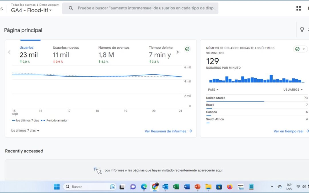 Importancia de Medir para Mejorar tu Ecosistema Digital